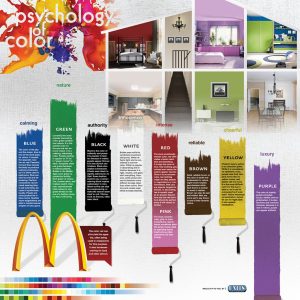 Read more about the article Psychology of Color in Advertising Design